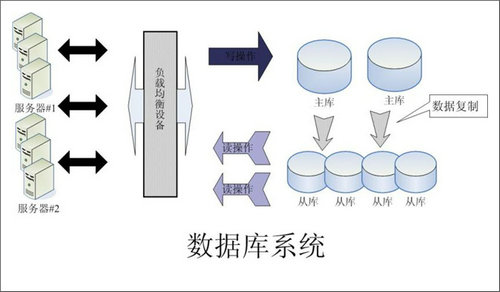 企業(yè)該如何選擇ERP數(shù)據(jù)庫