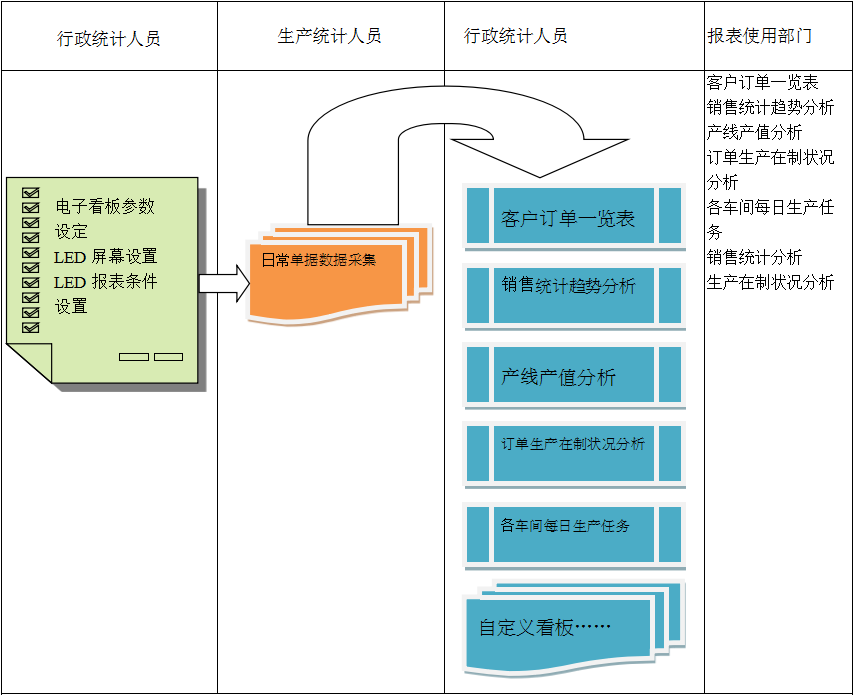 使用電商ERP系統(tǒng)進行訂單管理有哪些好處?