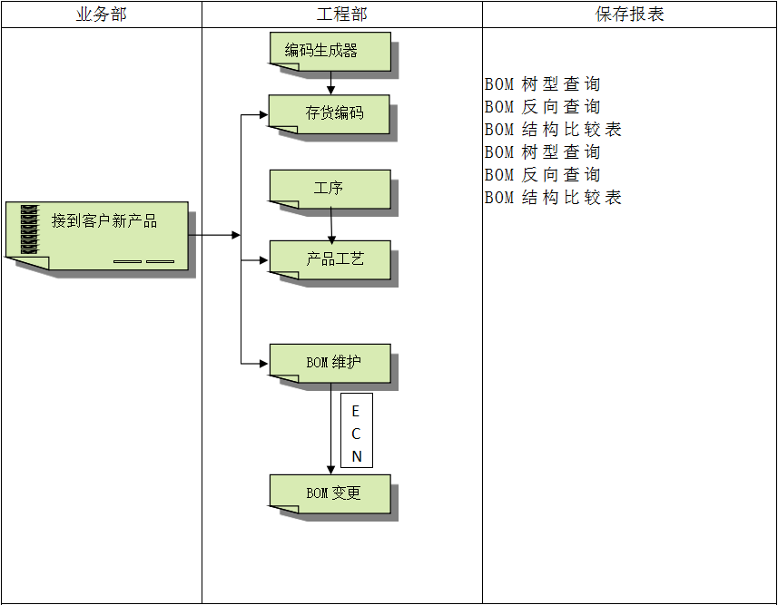 企業(yè)建設順景ERP管理系統(tǒng)有多重要?