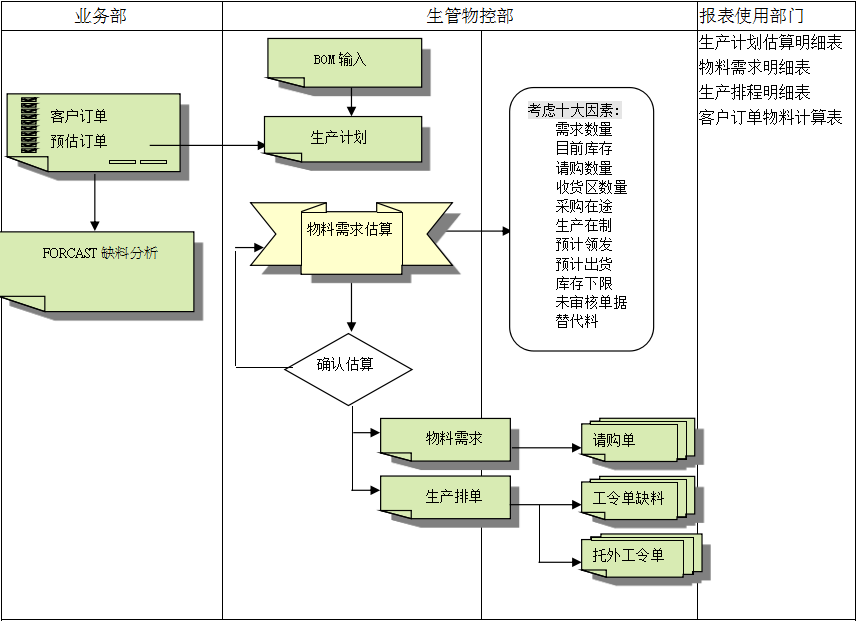 踏上成功之路，正確選擇ERP!