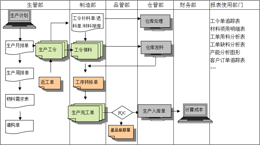 購(gòu)買(mǎi)ERP軟件訂立合同時(shí)需要注意哪些問(wèn)題?