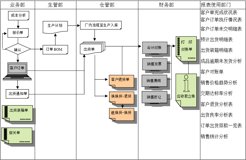 最佳時(shí)機(jī)，換上最佳系統(tǒng)