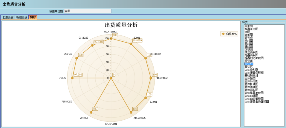 順景介紹ERP管理系統(tǒng)的益處及其作用