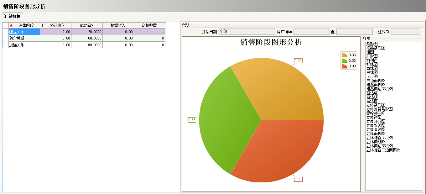 ERP系統(tǒng)具有哪些主要的分類