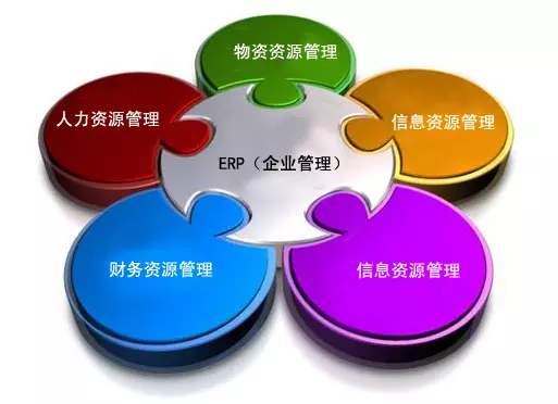 ERP系統(tǒng)是所有行業(yè)都適用嗎?