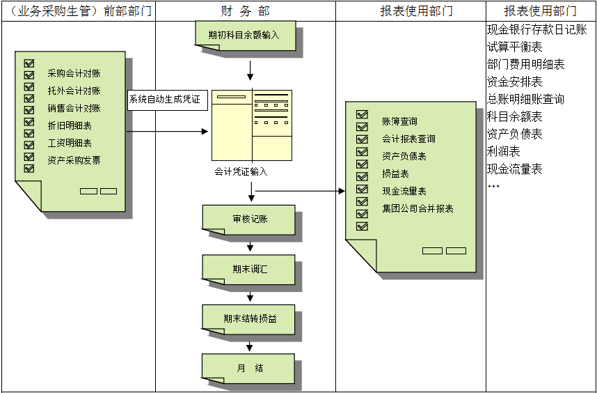 erp軟件的主要功能有哪些？