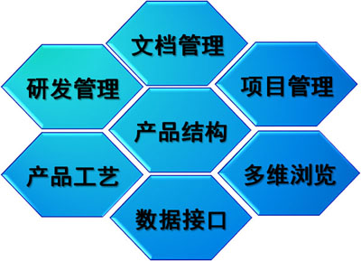 企業(yè)為什么需要erp？