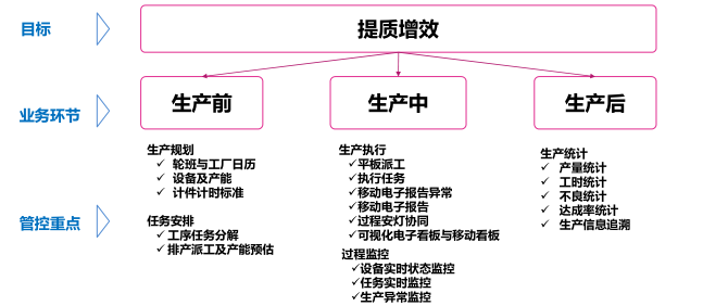 提質(zhì)增效