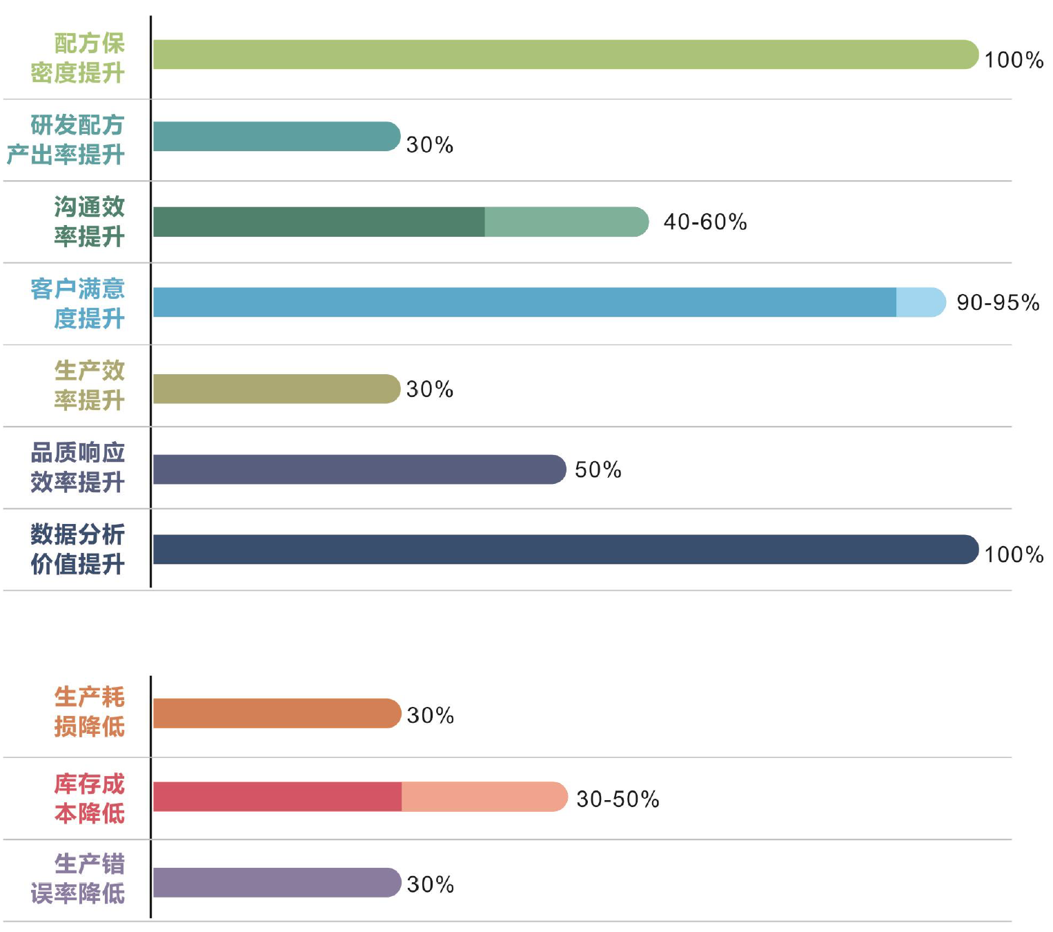 優(yōu)秀的材料工程師，都在跟這個(gè)新朋友打交道!